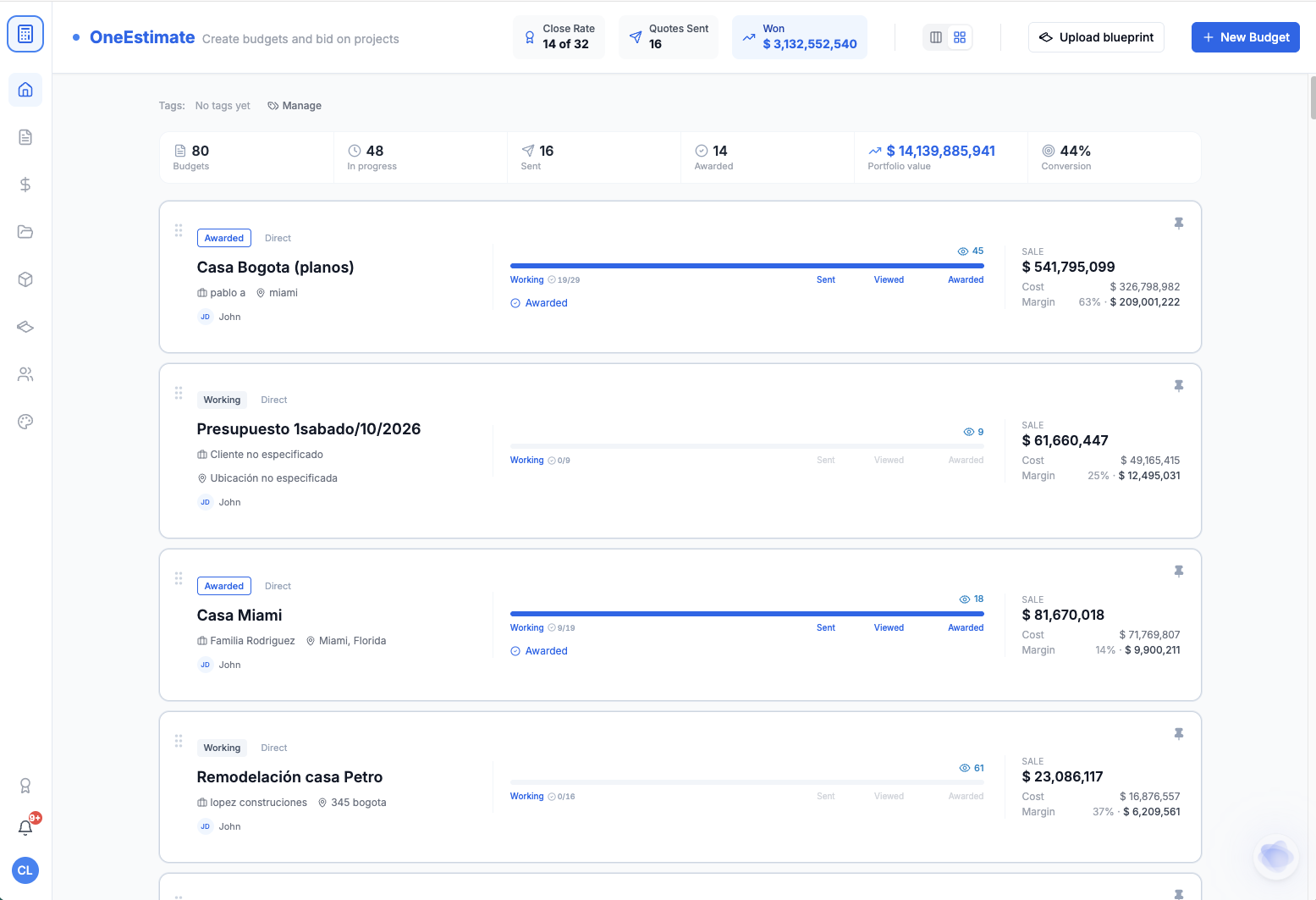 OneEstimate dashboard showing the budget pipeline, close rate and portfolio value